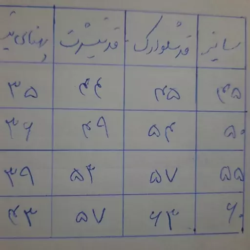  تیشرت شلوارک پاندا تیشر ت پنبه وشلوارک جین کاغذی  دخترانه پسرانه طرح پاندا برند boylandسایز45،50،55،60 سن3سال تا11سال