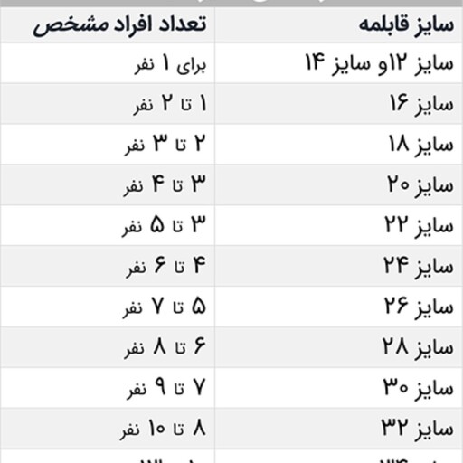 قابلمه گرانیت سایز 34 ارسال رایگان