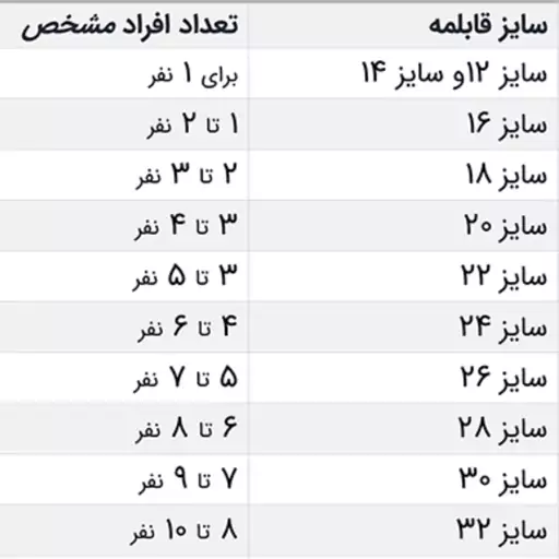 قابلمه گرانیت سایز 46