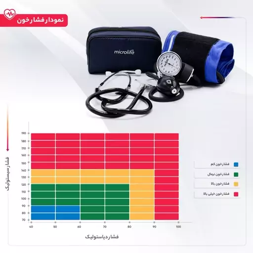 دستگاه فشارسنج میکرولایف همراه با گوشی  (Microlife)