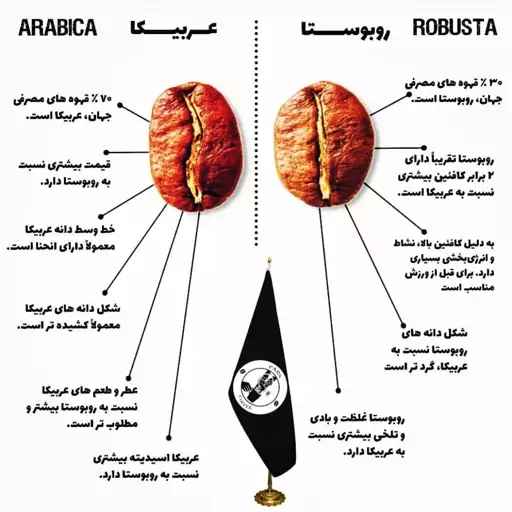 میکس دان قهوه  70 درصد عربیکا 30 درصد ربوستا