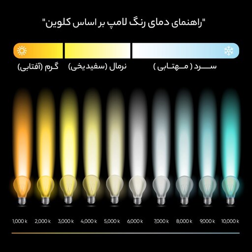 لامپ ال ای دی 6 وات بروکس مدل C37L پایه E14 بسته 10 عددی رنگ مهتابی 