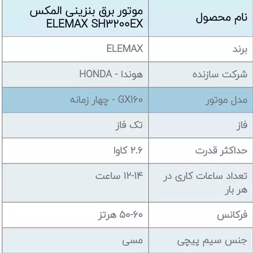 موتور  برق هندا المکس SH3200 اصل ژاپن الان هندلی دستی دوستان توجه داشته باشید ( اصل ژاپن ) با ضمانت 