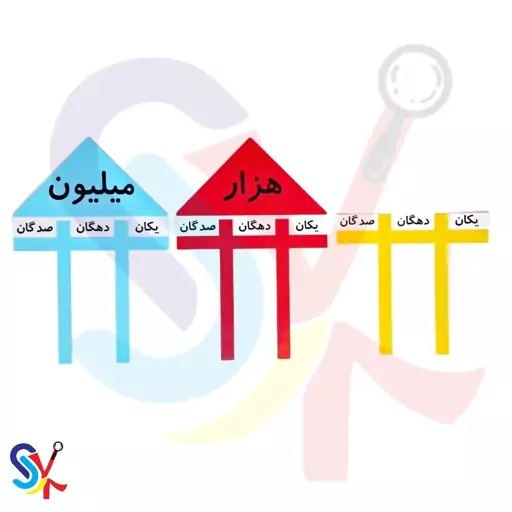 جدول ارزش مکانی لمینتی 