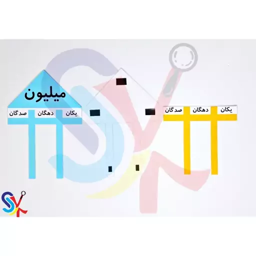 جدول ارزش مکانی لمینتی 