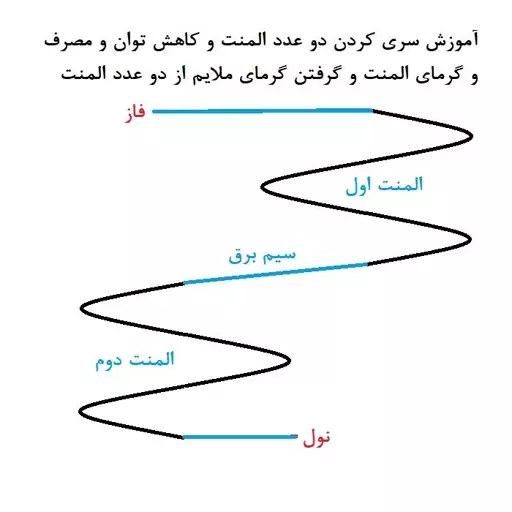 المنت سیلیکونی گرمایش از کف مدل 220V10M