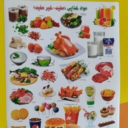 استیکر آموزش غذاهای مفید و غیر مفید به زبان فارسی سی و پنج تکه