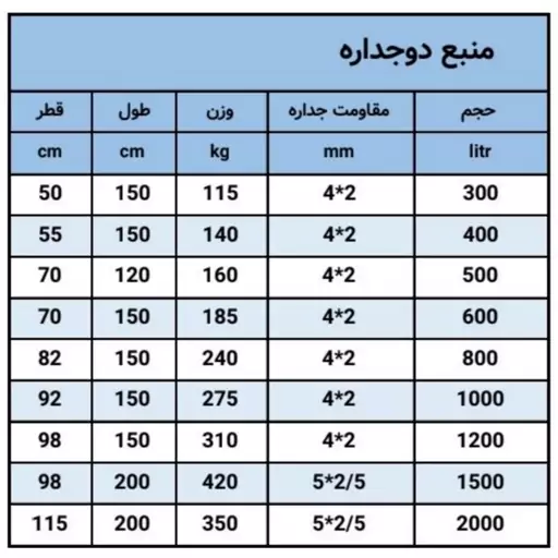 منبع دوجداره 500 لیتری 4میل (ارسال از باربری،پس کرایه)