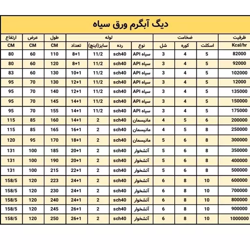 دیگ آبگرم فولادی موتورخانه 150000کیلو کالری(ارسال از باربری،پس کرایه)