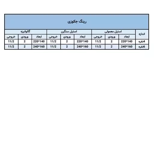 رینگ جکوزی استیل6نفره ،ضخامت2.5میل(ارسال از باربری،پس کرایه)