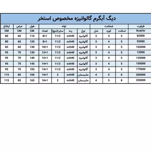 دیگ آبگرم گالوانیزه مخصوص استخر82000کیلو کالری (ارسال از باربری،پس کرایه)