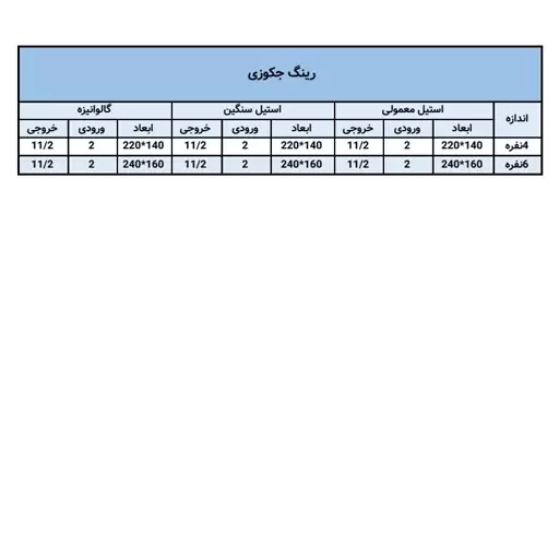 رینگ جکوزی استیل 4نفره ،ضخامت 2میل(ارسال از باربری،پس کرایه) 