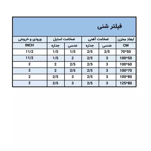 فیلتر شنی 70در 50 اپوکسی (ارسال از باربری،پس کرایه)