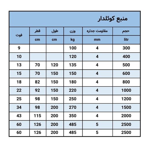 منبع کوئل 1000لیتری5میل  بدون کوئل(ارسال از باربری،پس کرایه)