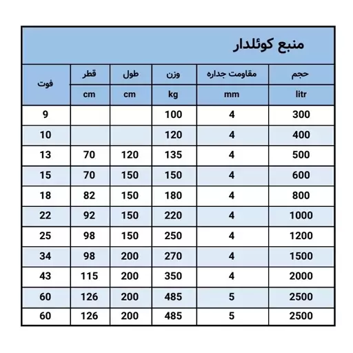 منبع کوئلدار 800 لیتری  5 میل بدون کوئل(ارسال از باربری،پس کرایه)