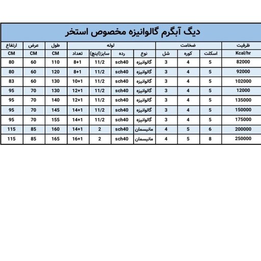 دیگ آبگرم گالوانیزه مخصوص استخر 92000کیلو کالری (ارسال از باربری،پس کرایه)