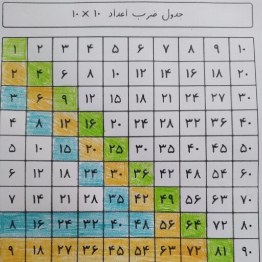 جدول ضرب آموزشی عالی مخصوص کلاس سوم ابتدایی به بالا به راحتی ضرب را یاد بگیرید