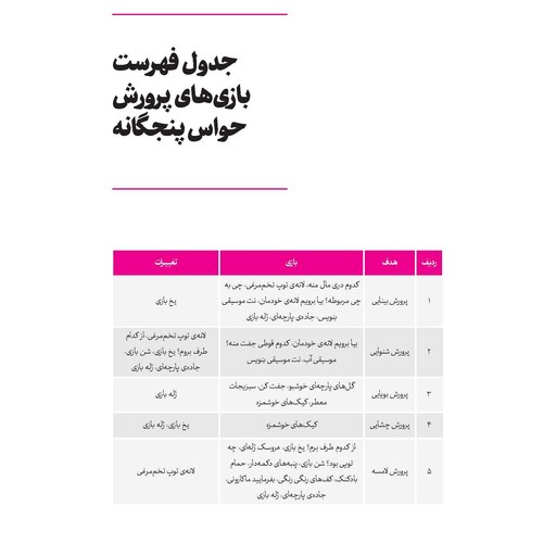 بازی های آموزشی برای پرورش حواس پنجگانه 4تا6 سال (پس کرایه)