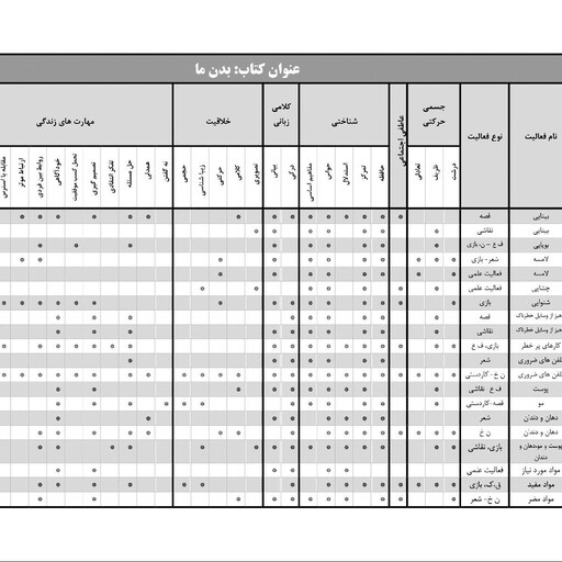 کتاب راهنمای مربی (ویژه بسته پنج جلدی پیش دبستانی)