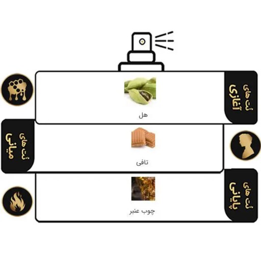 عطر اورجینال خالص آزارو موست وانتد (حجم1میل) برند لوزی گرید H به قیمت عمده