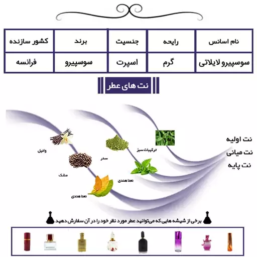 عطر ادکلن سوسپیرو اکسنتو (حجم10میل) برند لوزی گرید H ماندگاری تا 48ساعت تضمینی 