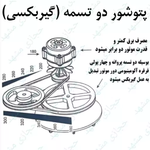 پتوشویی و لباسشویی2تسمه تمام استیل30کیلویی میلاد حجازی مشهد(هزینه ارسال بصورت پس کرایه با خریدارمحترم هست) ارسال از مشهد