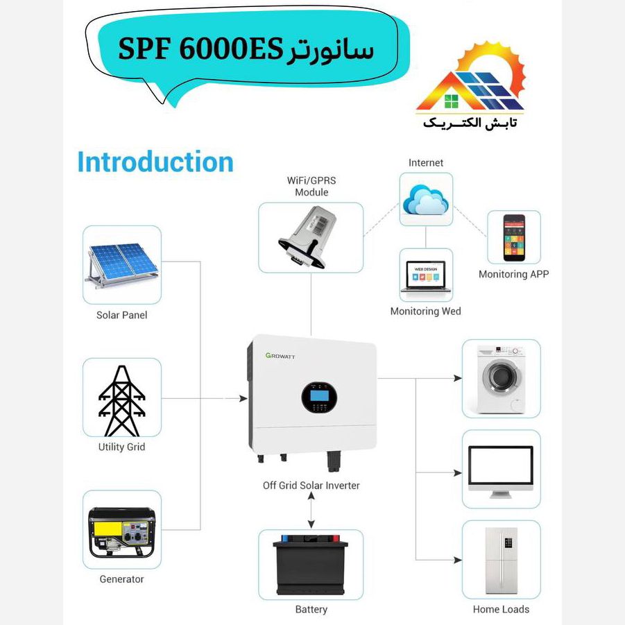 سانورتر 6کیلو وات برند گرووات