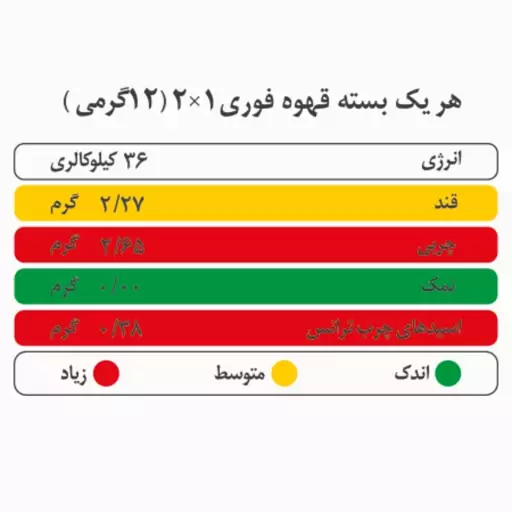 کافی میکس بدون شکر با طعمی خاص و خوشمزه مناسب برای تمام سنین دارای 20 عدد ساشه مدادی  