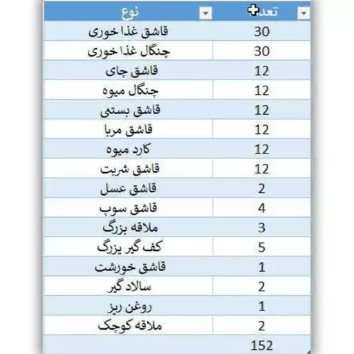 سرویس قاشق چنگال 30نفره150 تیکه استیل ضخیم و سنگین و آهنربا نگیر 