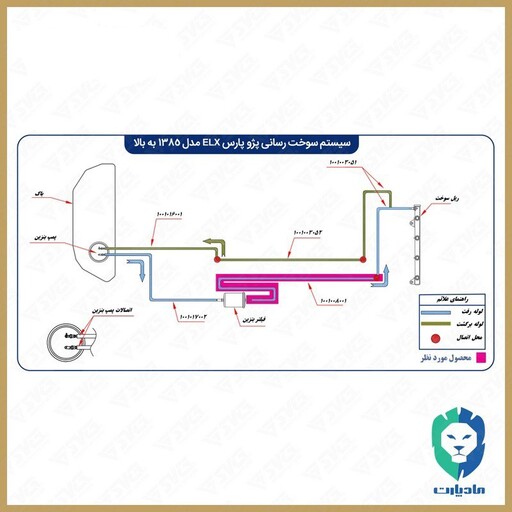 لوله رفت و برگشت سوخت موتور زانتیا ( زیر بدنه زانتیا ) ( فیلتر بنزین به محل اتصال ) مادپارت