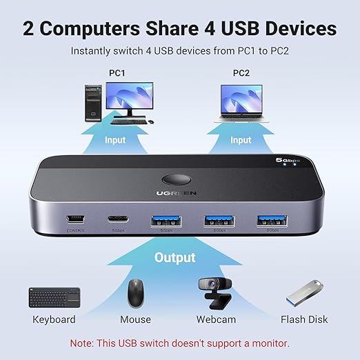 هاب سوئیچ برند UGREEN USB3.0 مدل CM662