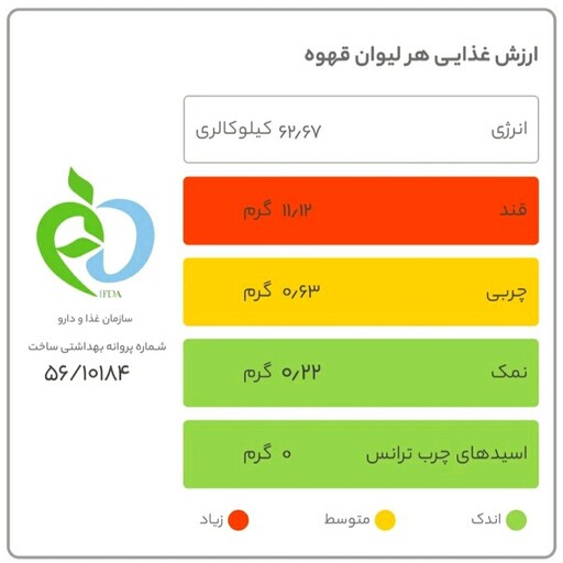 قهوه کلاسیک 3in 1 اروما 20عددی با وزن 360گرم