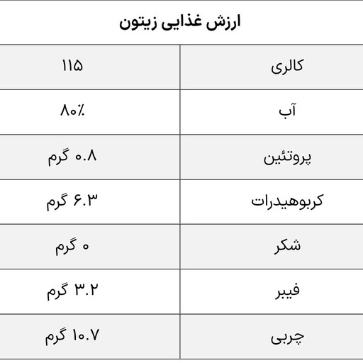 زیتون شکسته درجه یک با طعمی بینظیر  ، محصول پاییز 1402