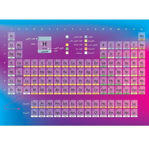پوستر جدول مندلیف A4 تمام رنگی، کاغذ تحریر 80 گرم