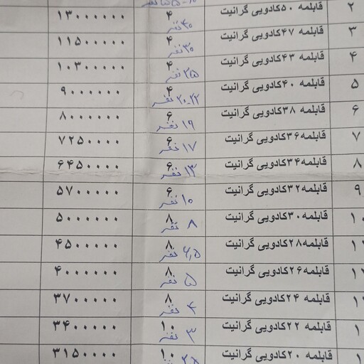 تابه تفلون جنوب قابلمه تفلون جنوب تفلون داخل گرانیت نچسب قیمت عکس دوم لوازم خانگی کمالی مشهد 