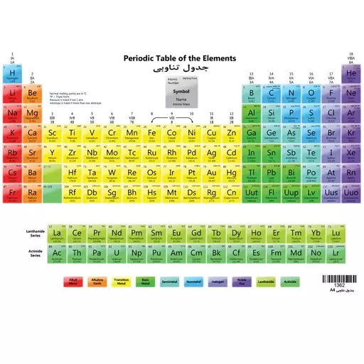 جدول مندلیف A3 (جدول تناوبی عناصر پرس شده دوطرفه-فارسی و انگلیسی )