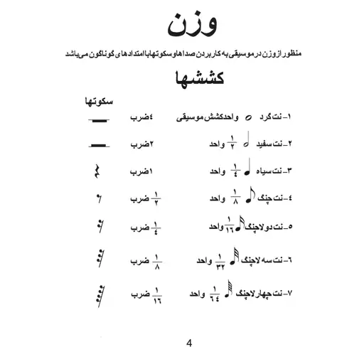 خود آموز دایره (قاوال) بهزاد مردانی