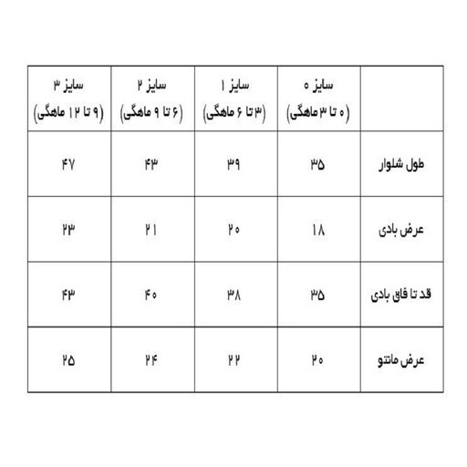 ست 19 تکه بیمارستانی دانالو  Danaloo طرح خرس