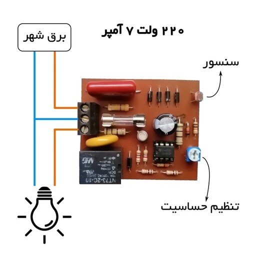 برد فتوسل