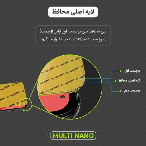 محافظ صفحه نمایش مولتی نانو مدل X-S1N برای موبایل  هوآوی GX8