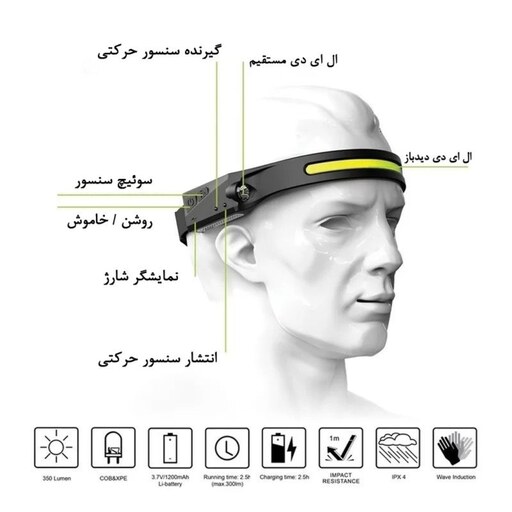 چراغ قوه پیشانی یا هدلایت سنسوردار مدل all perspective sensor ژله ای و ارجینال همراه کابل تبدیل USB به TYPE-C برای شارژ