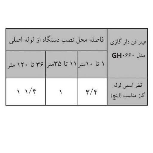 هیتر گازی کانالی انرژی مدل660(هزینه ارسال پس کرایه با خریدارمحترم هست)