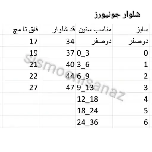 شلوار جونیورز سایز نوزاد زودرس دوصفر طرح شیر و سگ صورتی