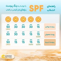 کرم ضد آفتاب و ضد لک بی رنگ لافارر SPF 50 مخصوص پوستهای خشک و معمولی 