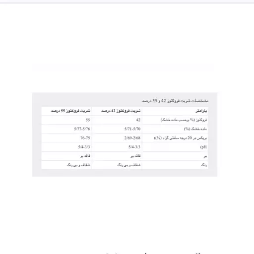 فروکتوز  یک کیلوگرمی شربت شیرین ساز  طبیعی ذرت  55 درصد 