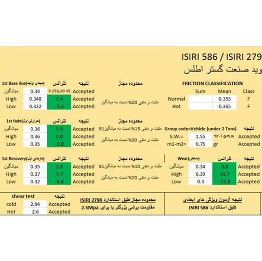 لنت ترمز جلو ساندرو اتوماتیک    رنجلنت   کد 3004