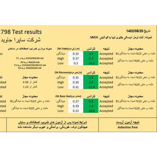 لنت ترمز جلو پژو 206 تیپ 5  بعد 95   رنجلنت  کد 3002