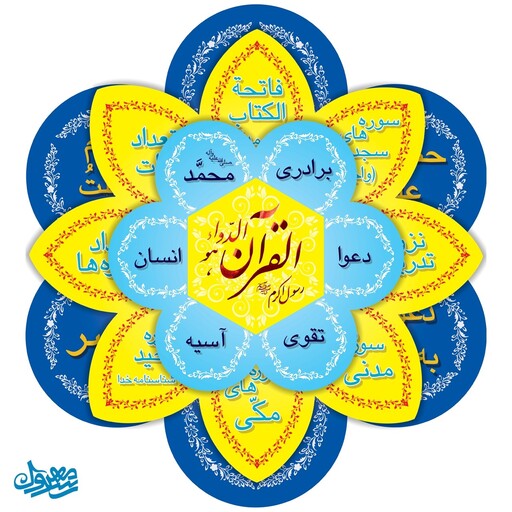 گل قرآن ( ابزار کمک آموزشی معارف اسلامی)