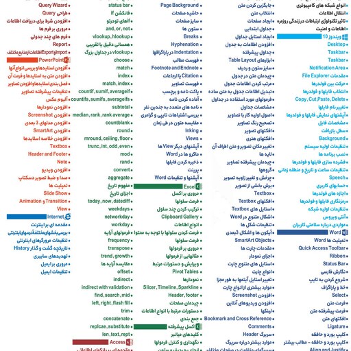 نرم افزار  جامع پکیج یادگیری  مهارت های هفت گانه کامپیوتر icdl 2019