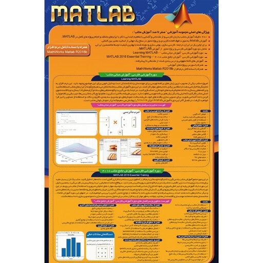 آموزش صفر تا صد متلب Matlab